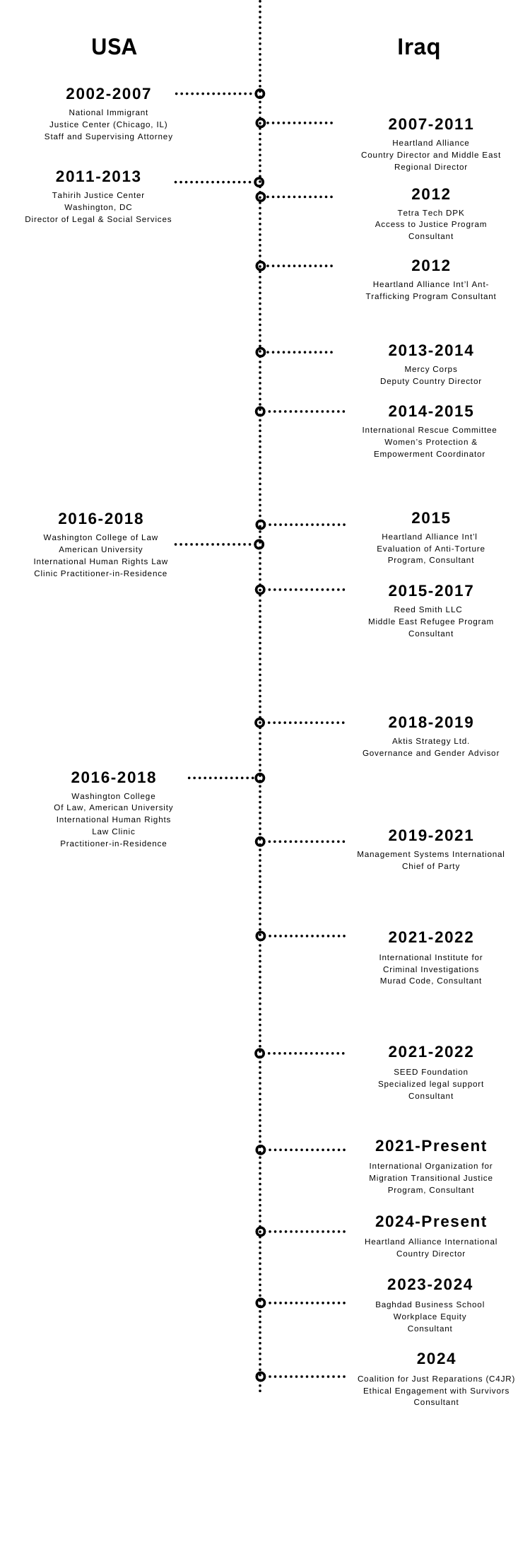 Taboo timeline of work